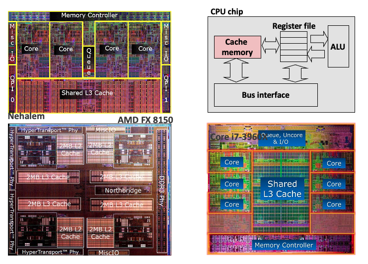 Example of L2 and L3 cache