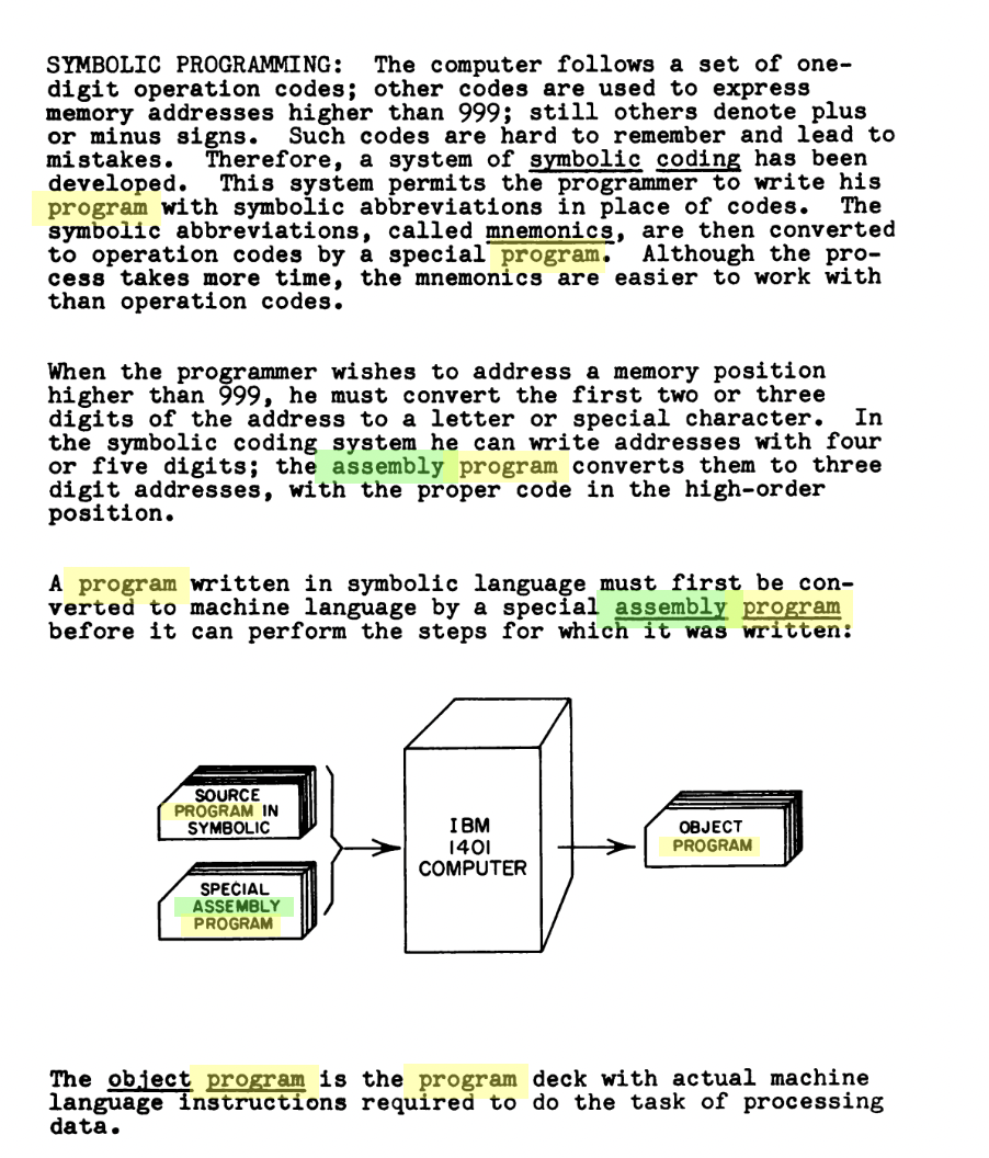 Programming the IBM 1401